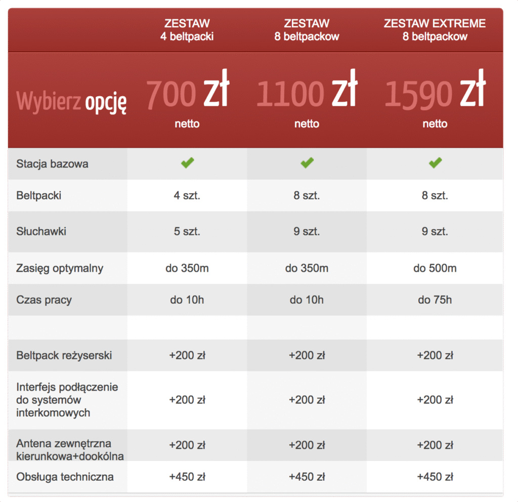 Interkom wynajem